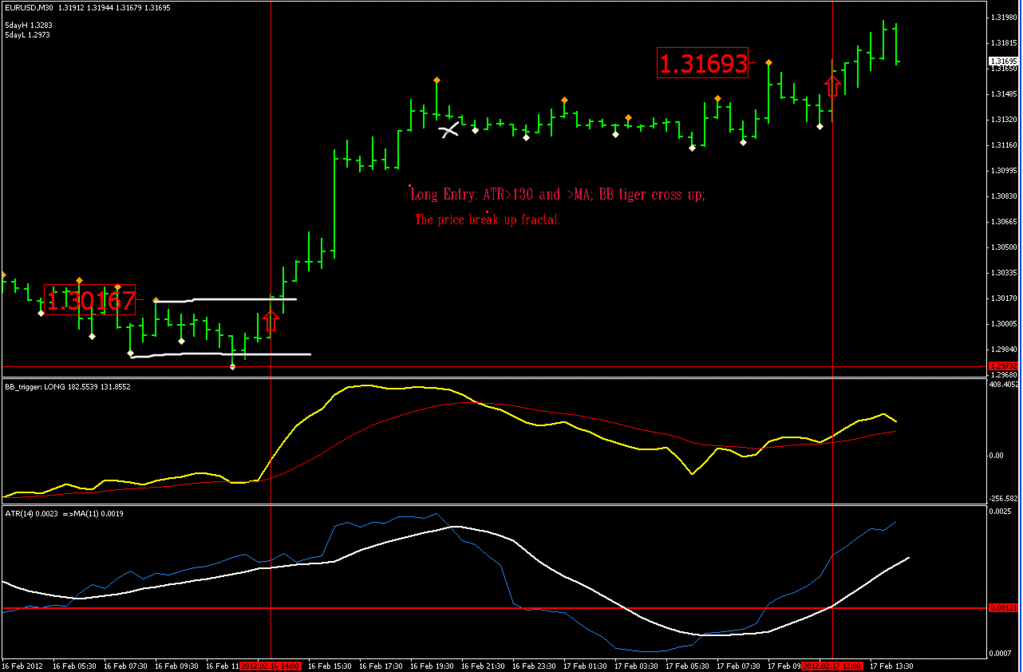 Atr Breakout Trading System Forex Strategies Forex Resources - 